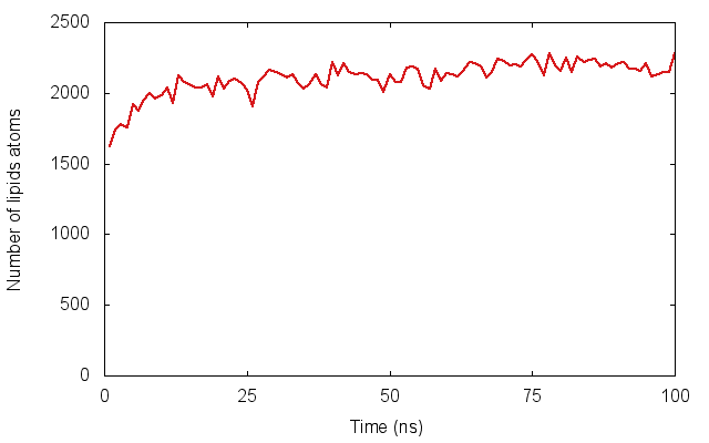 graph-1-count-lipids-mda