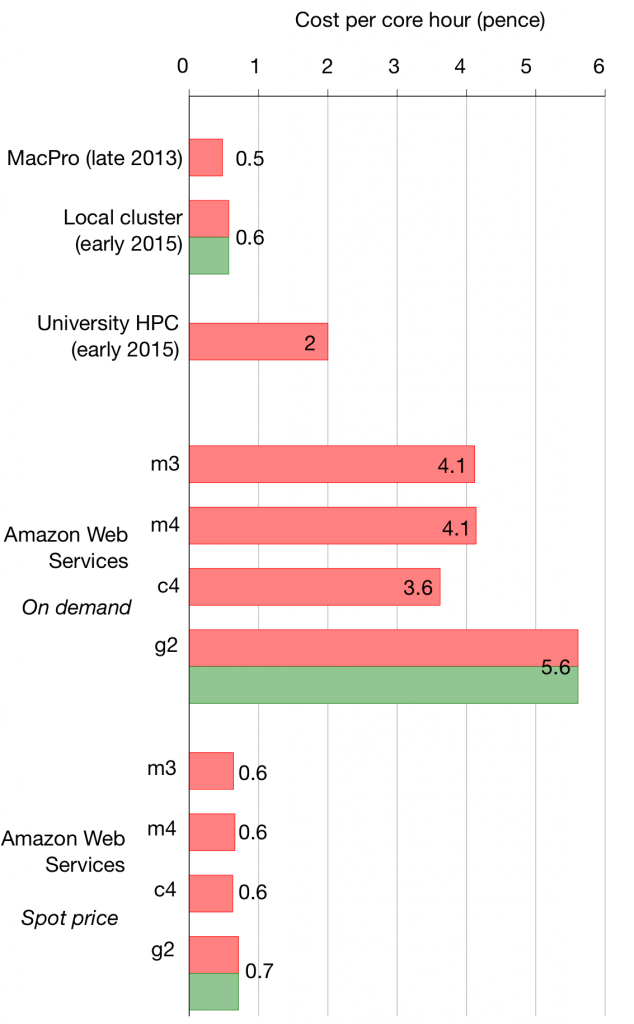 fig-aws-gromacs-cost