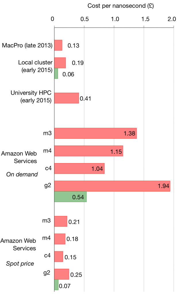 fig-aws-gromacs-efficiency
