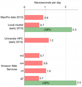 fig-aws-gromacs-performance
